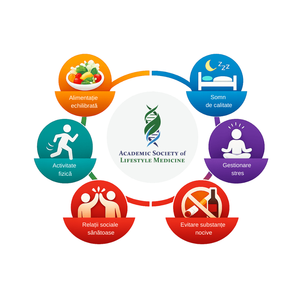 Cei 6 piloni ai medicinei stilului de viață